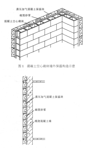 岳阳蒸压加气混凝土砌块复合保温外墙性能与构造